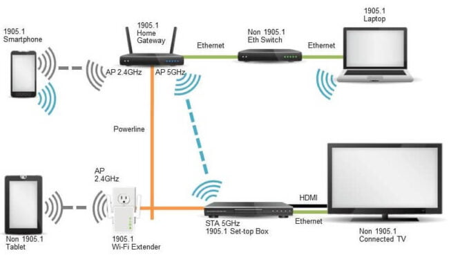 Powerline Networking Works